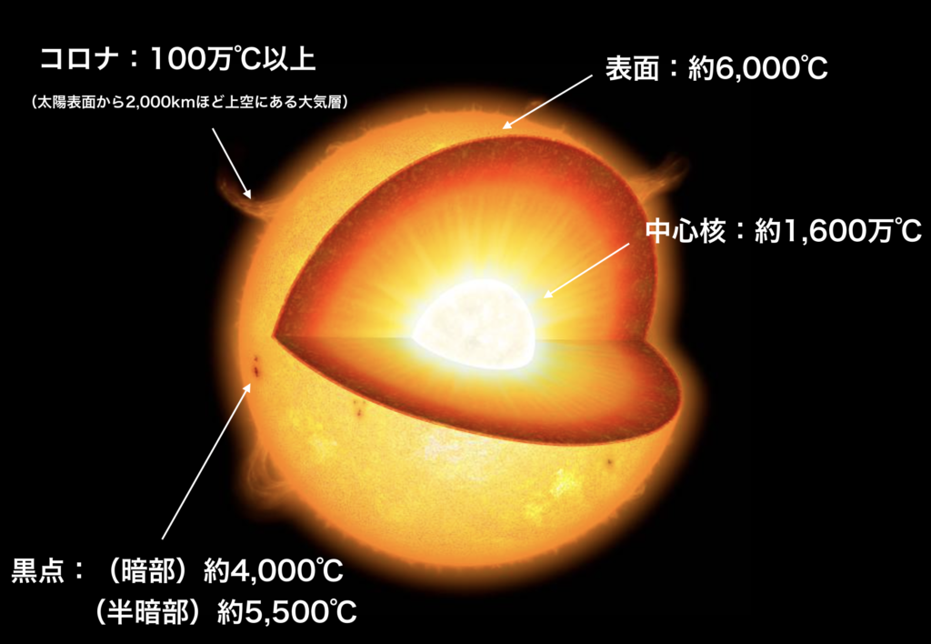 火って何 教えて ディアボロ先生